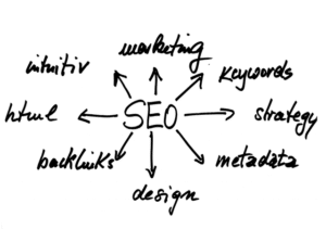 cos'è l'audit seo