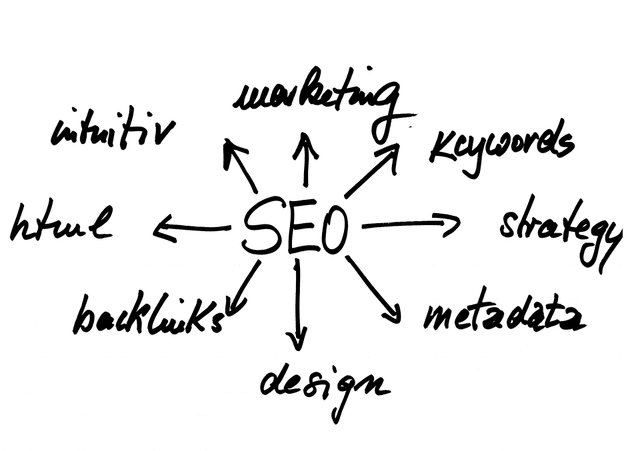 cos'è l'audit seo